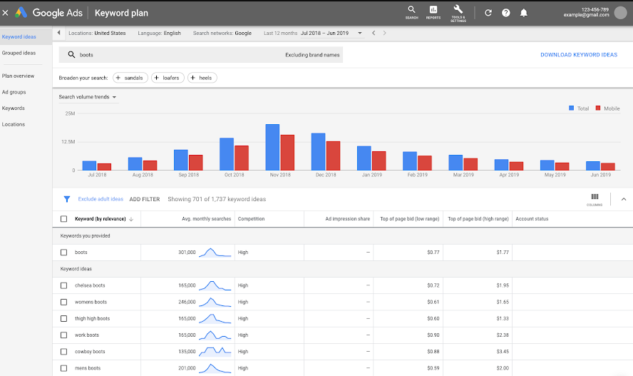 google keywords planner